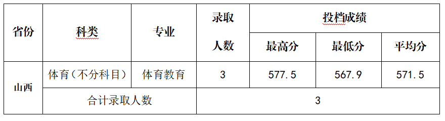 3F5A
