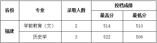 福建文.png 福建文.png