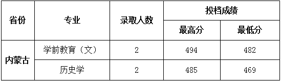 内蒙古文.png 内蒙古文.png