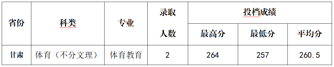 4B28