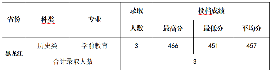 3FD5