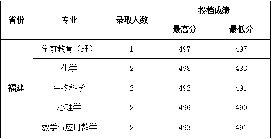 福建理.png 福建理.png