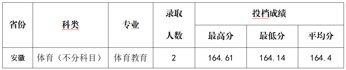 4C76