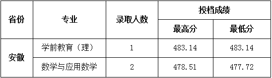 安徽理.png 安徽理.png