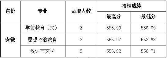 安徽文.png 安徽文.png